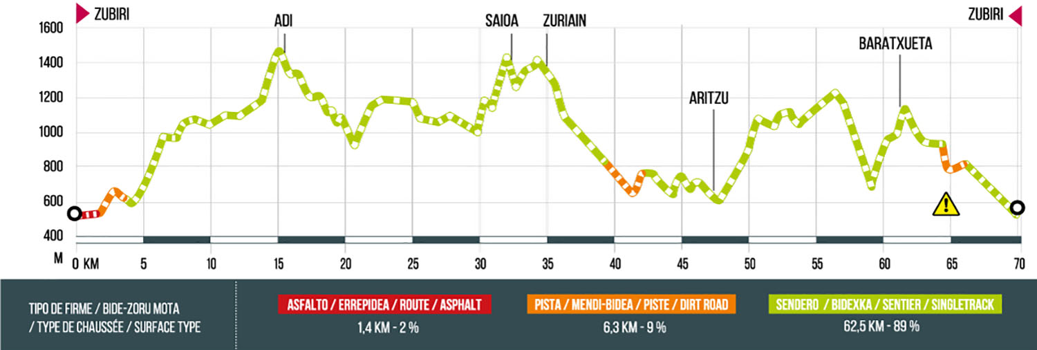 Sugea perfila